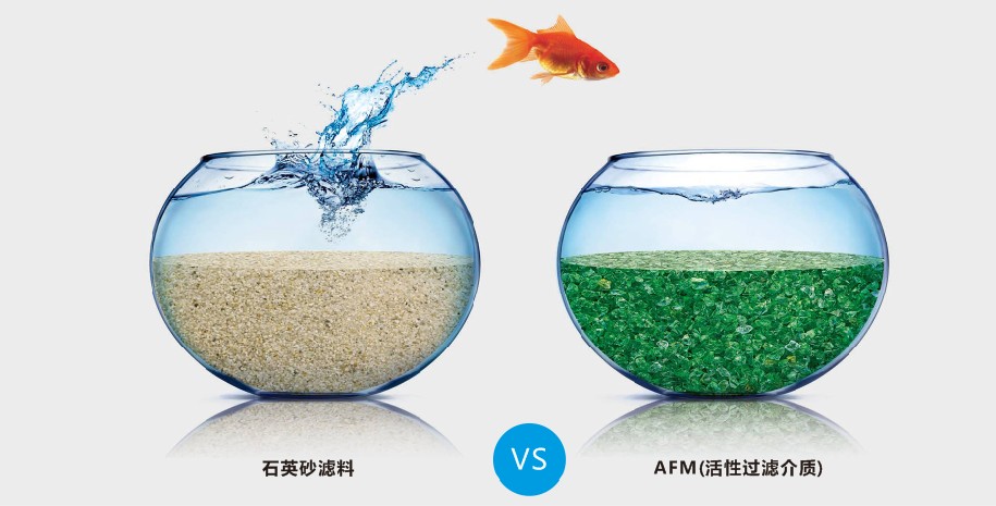 石英砂濾料,游泳池水處理濾料,AFM濾料