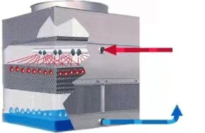 冷卻塔濾料