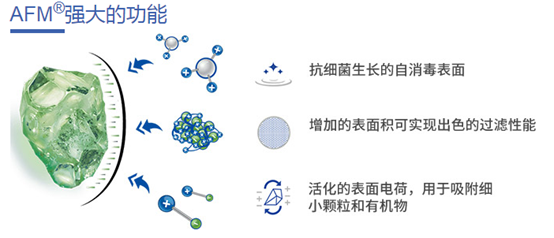 AFM濾料,廢水處理濾料