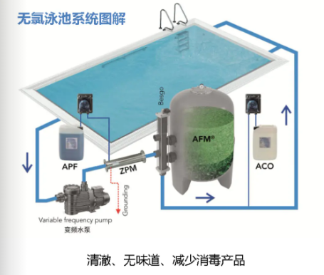 家用游泳池水處理系統